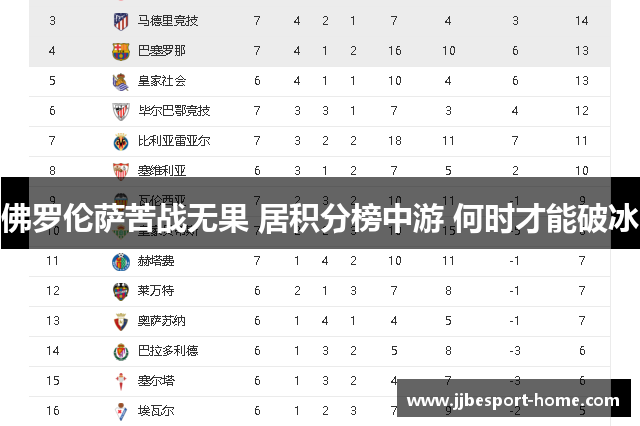 佛罗伦萨苦战无果 居积分榜中游 何时才能破冰