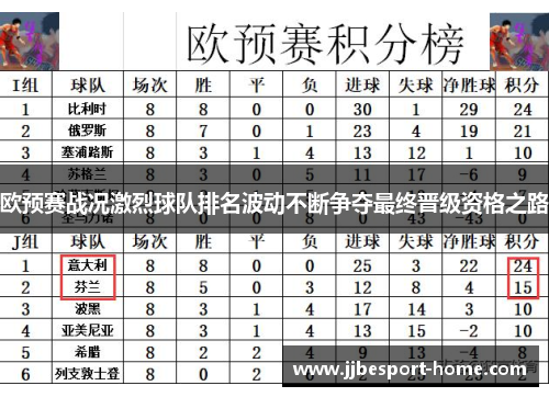 欧预赛战况激烈球队排名波动不断争夺最终晋级资格之路