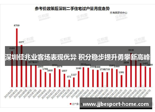 深圳佳兆业客场表现优异 积分稳步提升勇攀新高峰