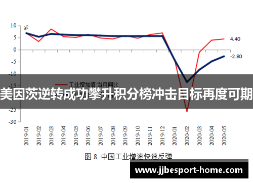 美因茨逆转成功攀升积分榜冲击目标再度可期