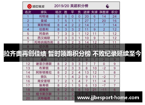 拉齐奥再创佳绩 暂时领跑积分榜 不败纪录延续至今