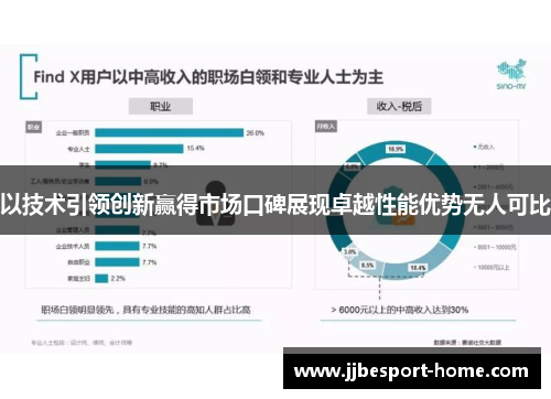 以技术引领创新赢得市场口碑展现卓越性能优势无人可比