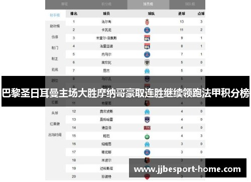 巴黎圣日耳曼主场大胜摩纳哥豪取连胜继续领跑法甲积分榜